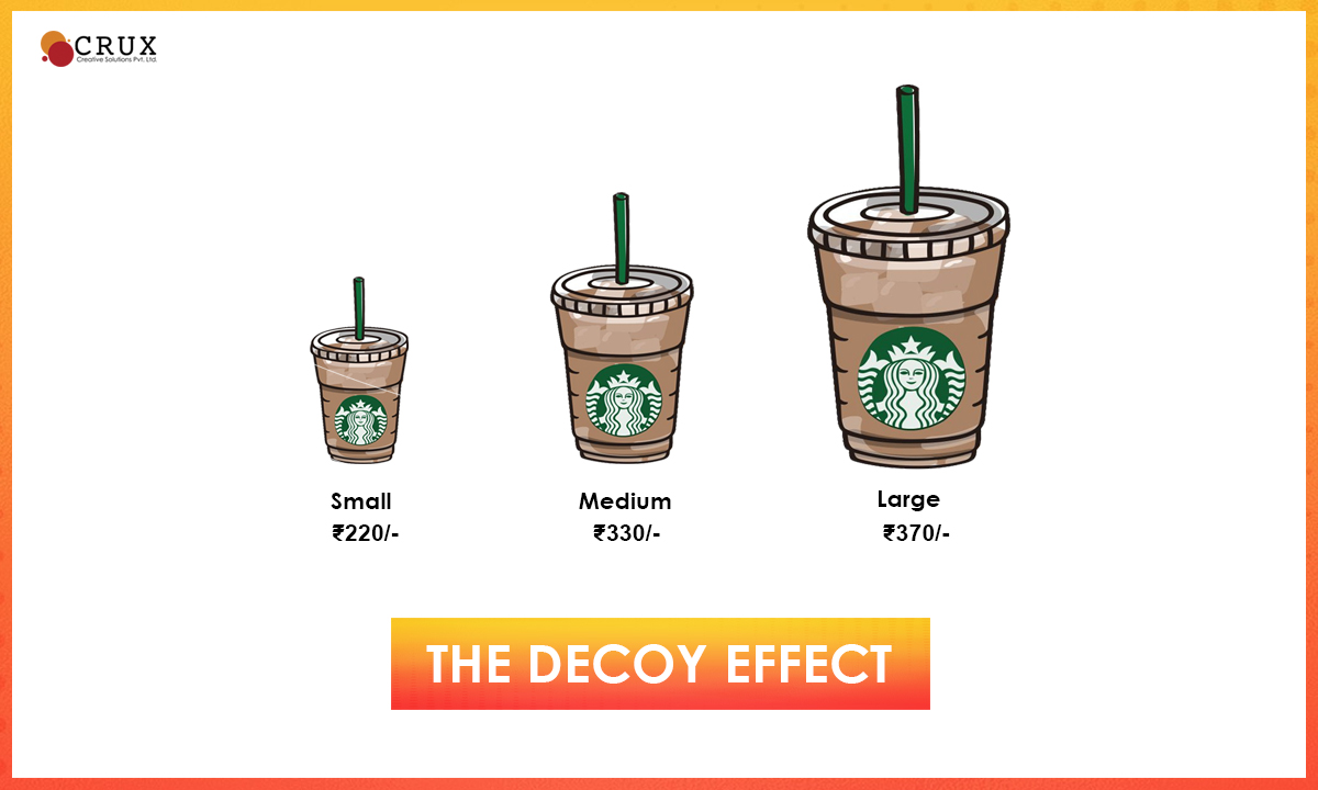 The                                    Decoy Effect - A Modern Way of Selling