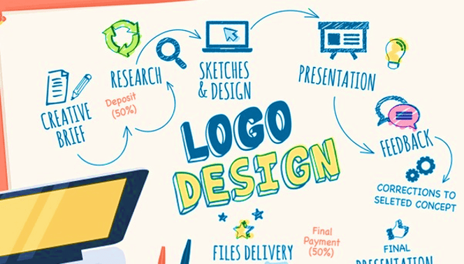 Get                                    Memorized by the World with the leading Logo Designing Agency in Gurgaon
